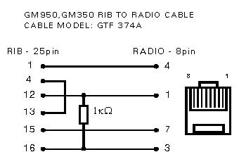 Motorola rmn5052 схема