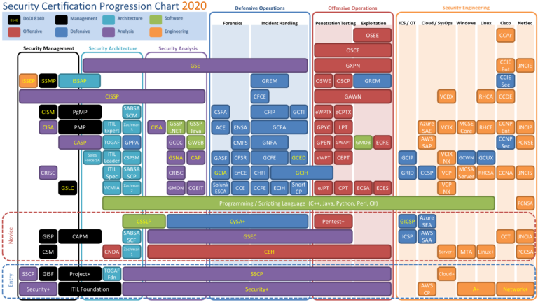 security-certification-progression-chart-2020-bi4qzw